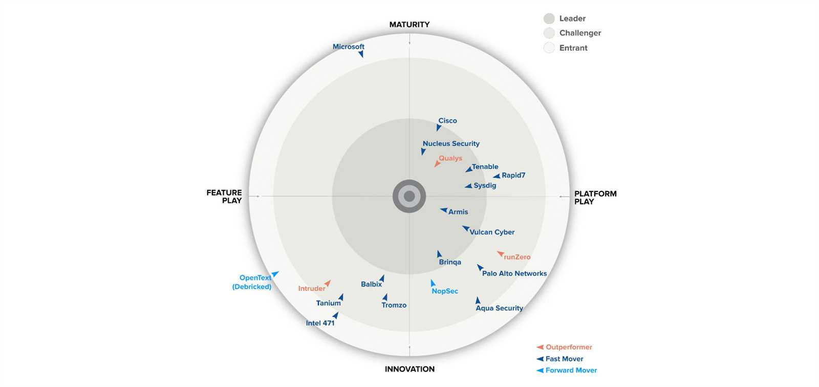 qualys vmdr exam answers 2025