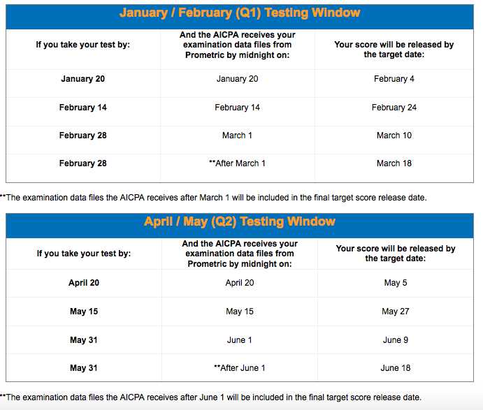 md cpa exam scores