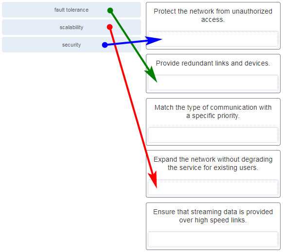 cisco netacad exam answers chapter 3