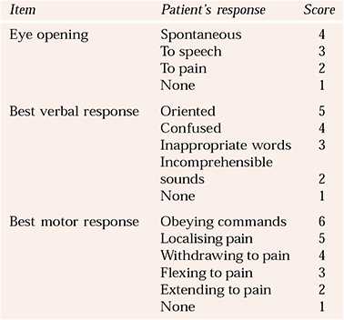 neuro psychiatric exam
