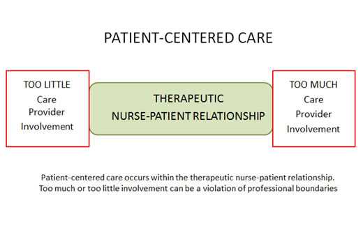 texas nurse jurisprudence exam answers