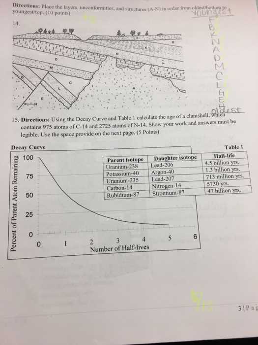 geology final exam answers