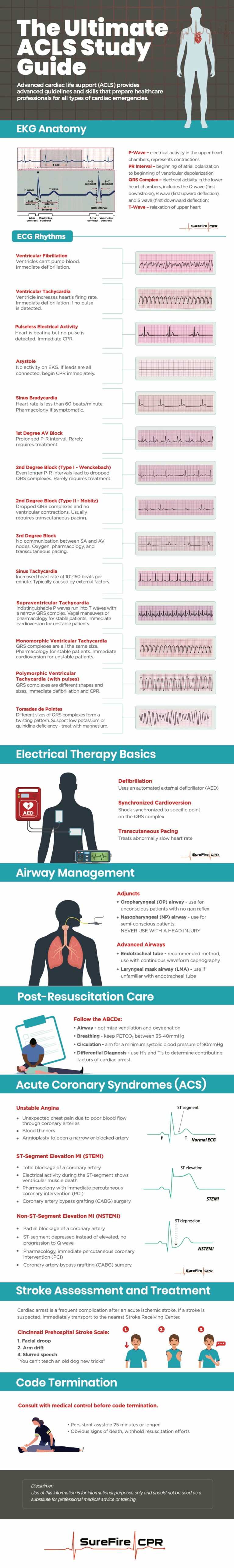 acls instructor essentials exam answers