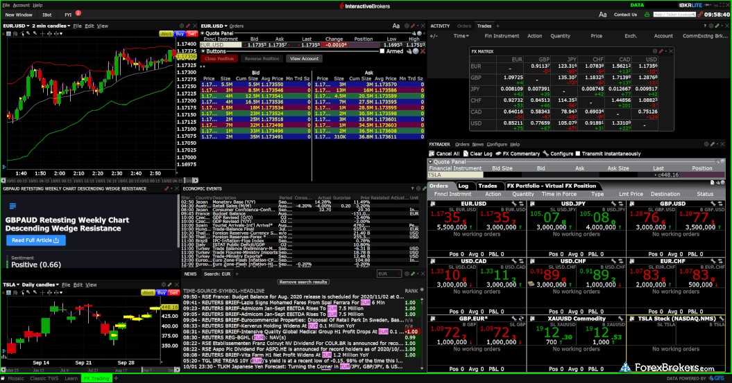 interactive brokers stock teaching exam answers