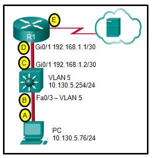 ccna2 chapter 5 exam