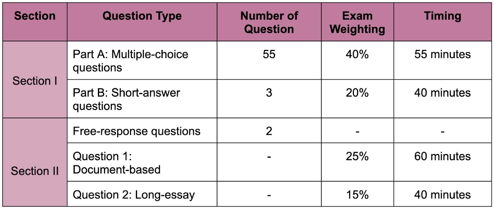 ap us history exam 2025 multiple choice answers