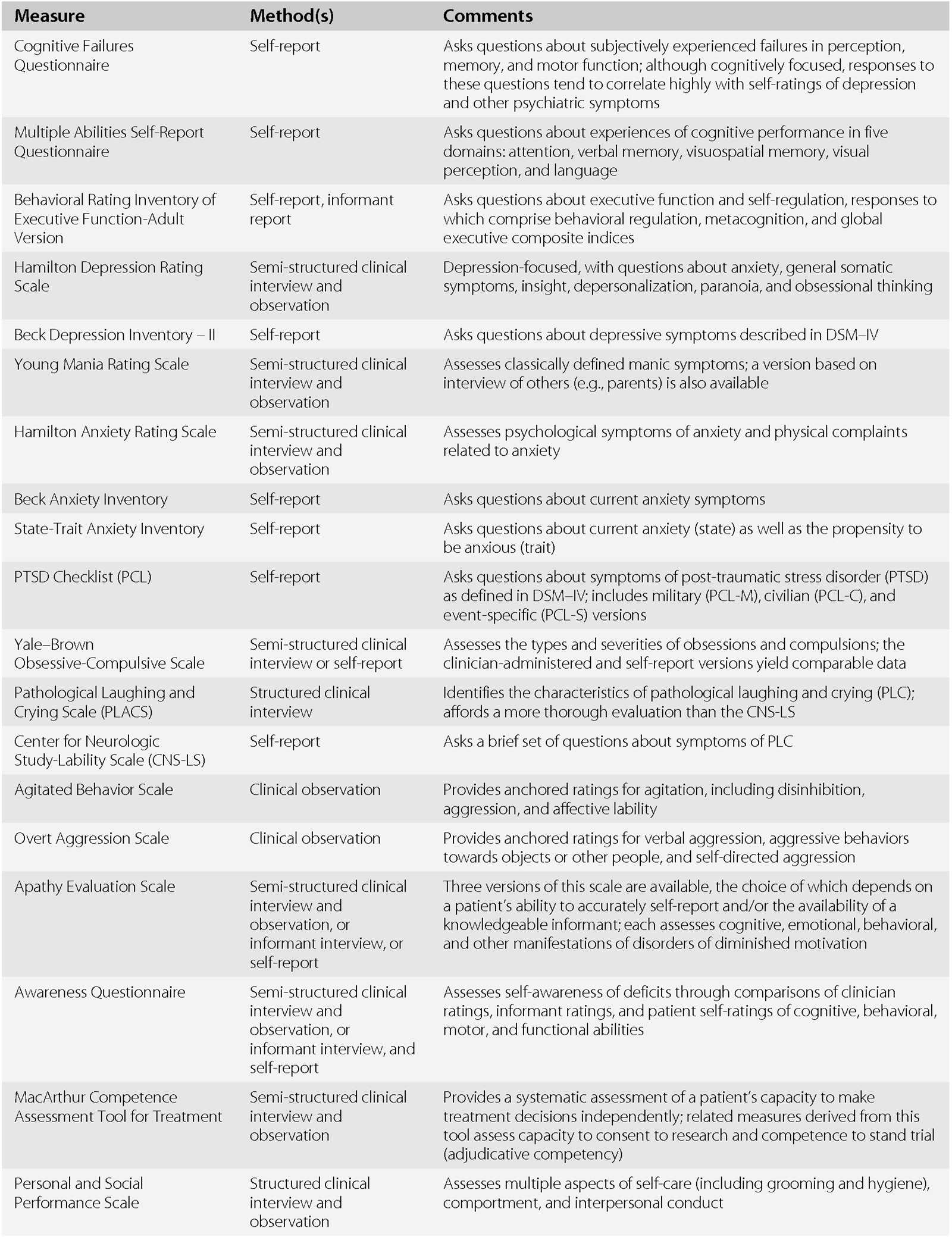 neuro psychiatric exam