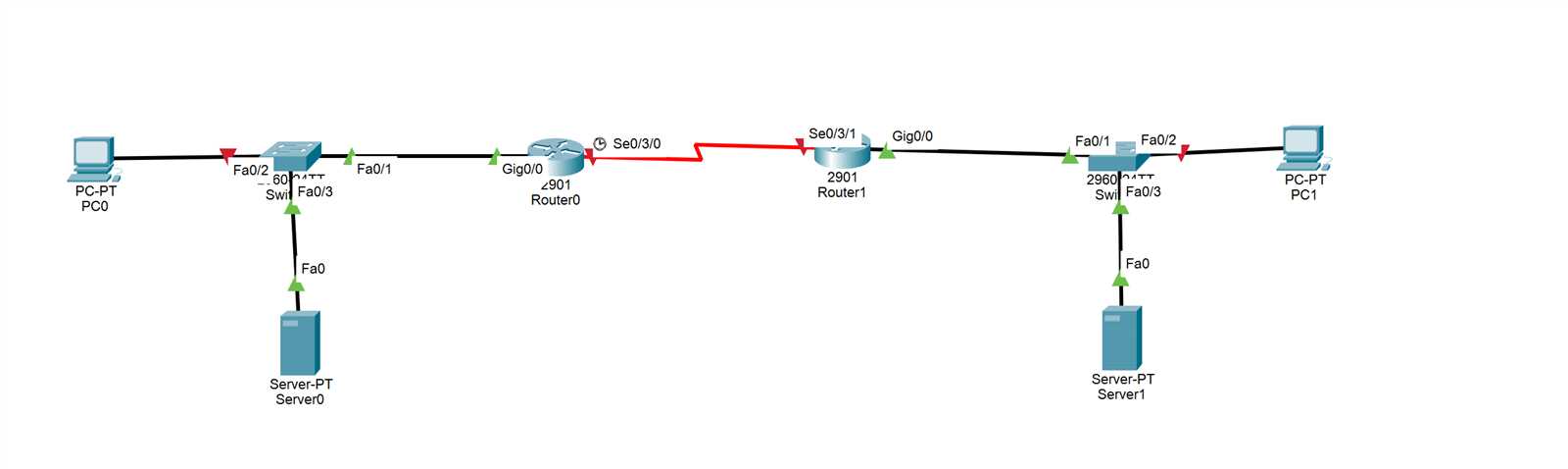 cisco packet tracer final exam answers