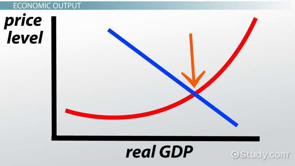 principles of economics exam questions and answers