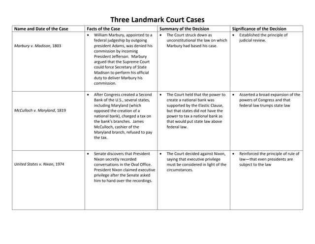 constitutional exam cards answers