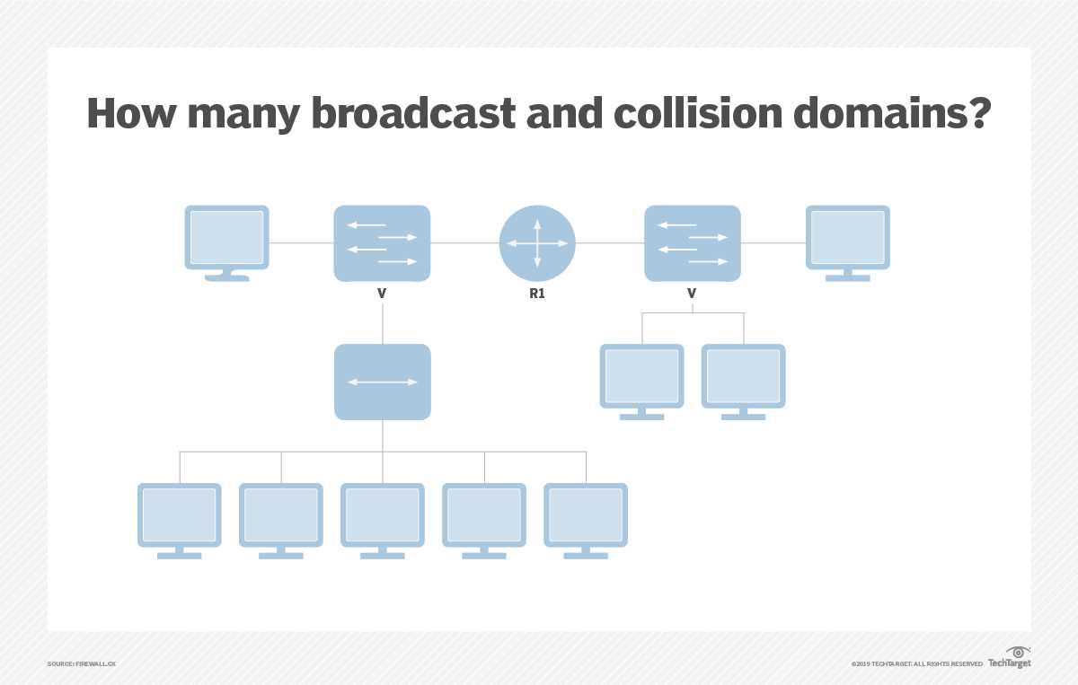 netacad test answers