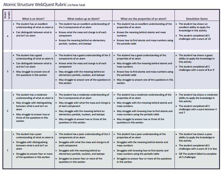 atomic structure webquest answers