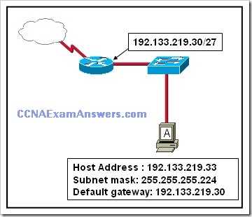 ccna security chapter 7 exam answers