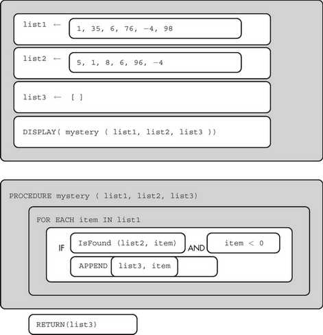 csp exam questions and answers