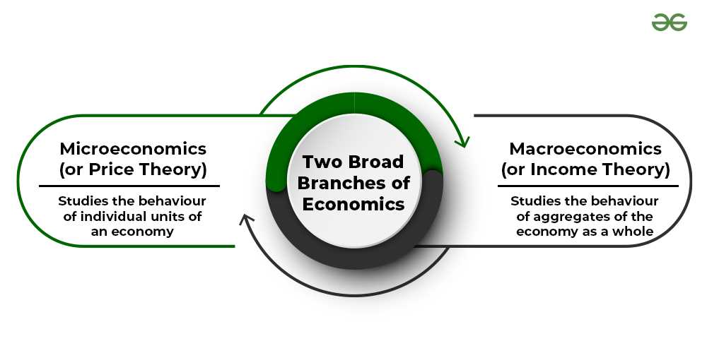managerial economics exam questions and answers