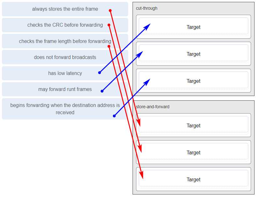 netacad test answers