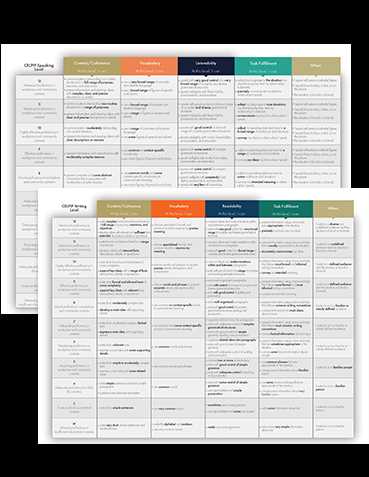 reading plus story answers level b