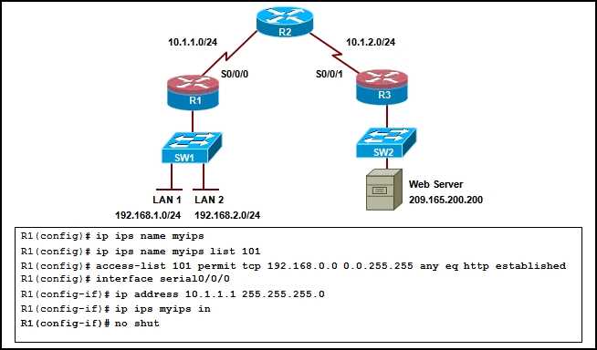 ccna security chapter 7 exam answers