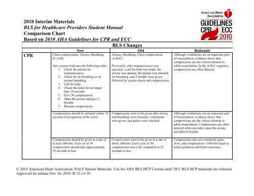 bls for healthcare providers course version c answers