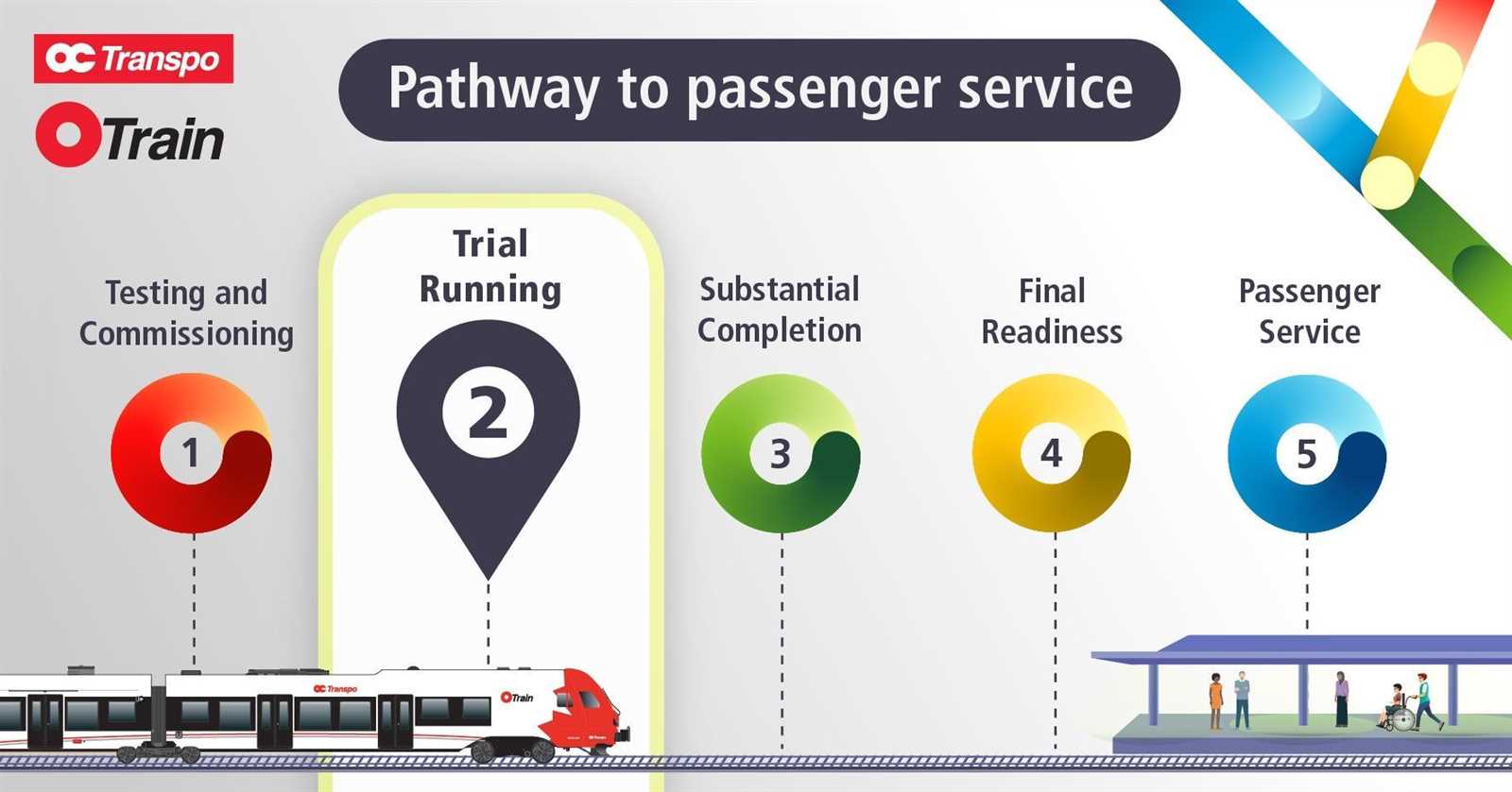 train operator exam 2025