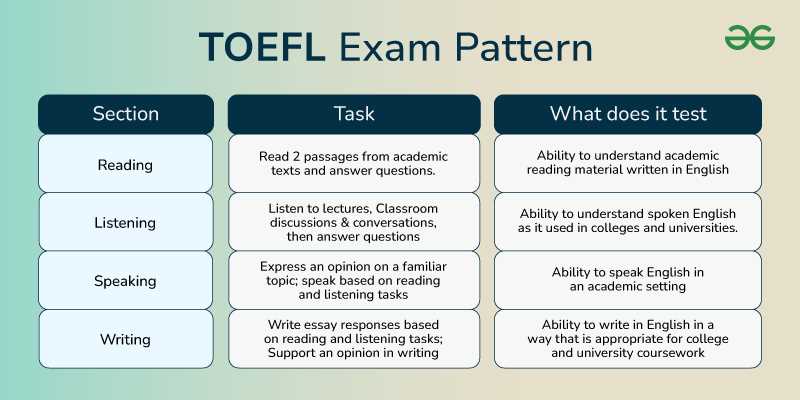 toefl exam with answers