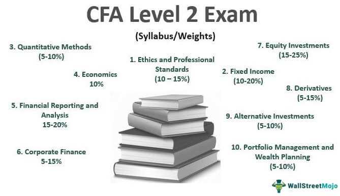 cfa investment foundations program final exam answers