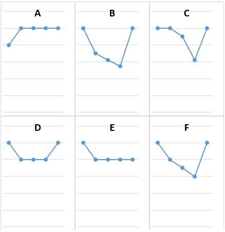 wonderlic exam answers